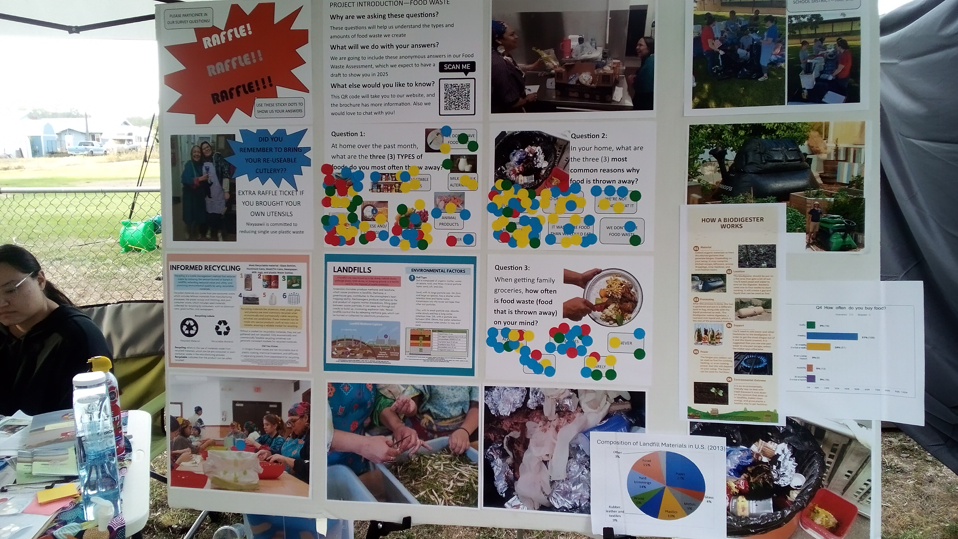 A large white poster board trifold shows images and text that describe project elements and ask attendees to indicate answers about food waste habits with multiple colored sticky dots.